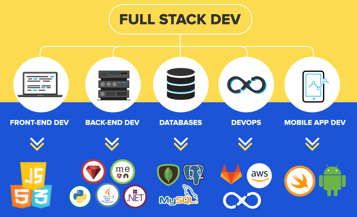 full stack developer image